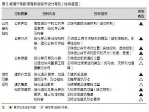 面向規(guī)劃管理的城市設(shè)計導(dǎo)則編制思路與實(shí)踐——以山東省威海市東部濱海新城為例